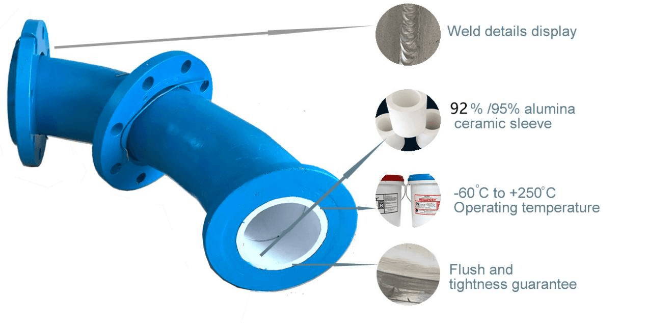 Abrasion Resistance Ceramic Lining Pipe